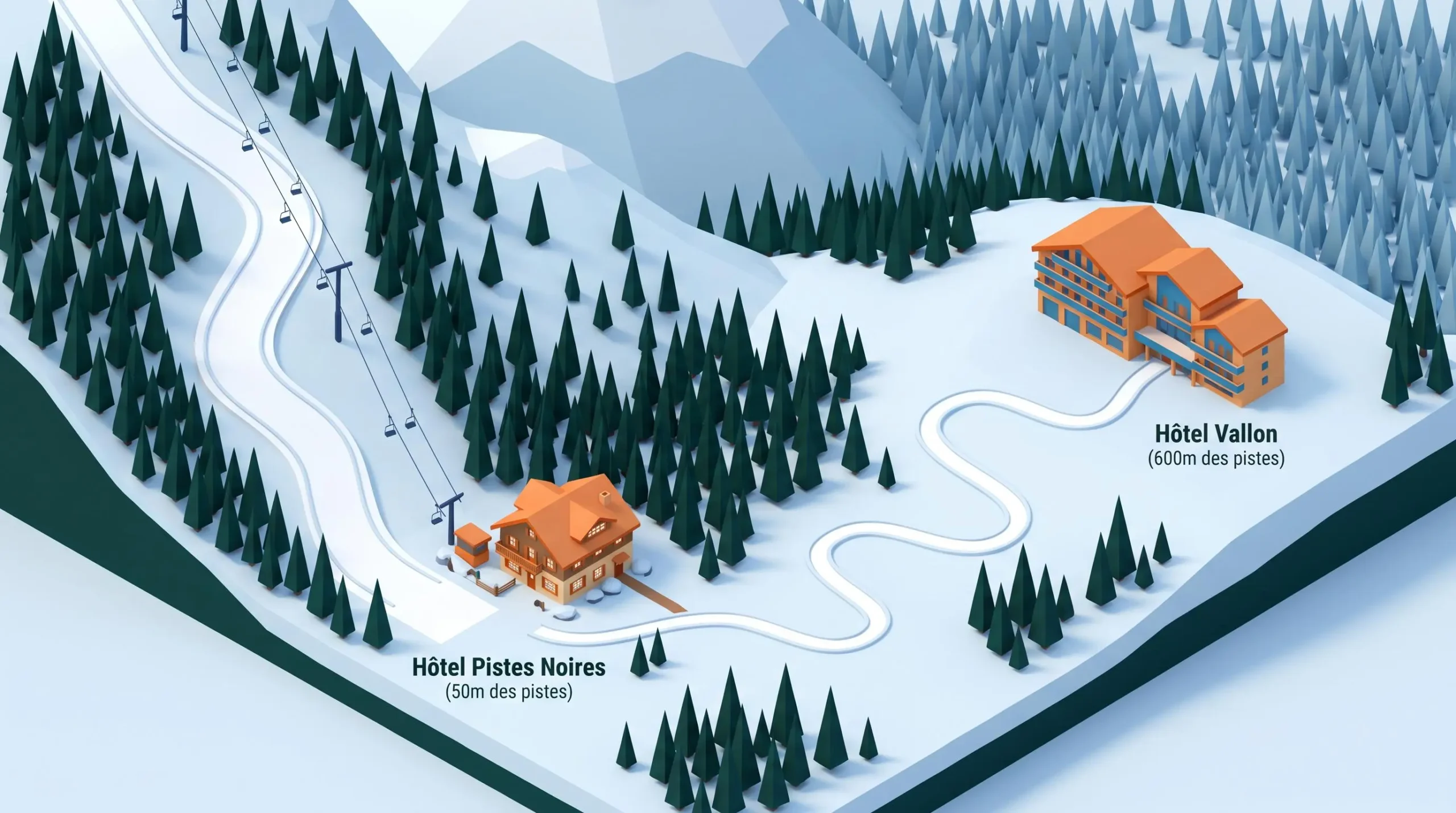 Illustration isométrique comparant les emplacements d'hôtels en station de ski.